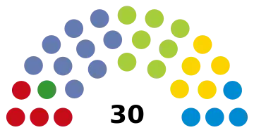 Composition of the Lagting (Åland) after the 2023 elections