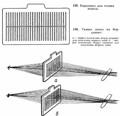 How a rigid heddle works.