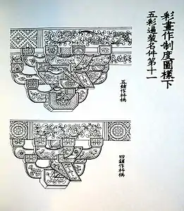 "Wucai Caihua"(Five Coloured Painting)-decorations as detailed on the Yingzao Fashi.