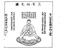 The Three Vitalities Meeting 三家相見圖