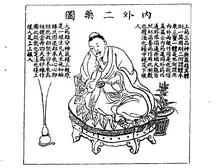 The Inner and Outer Elixirs 內外二藥圖