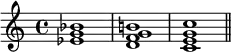  {
\relative c' {
   \clef treble 
   \time 4/4
   \key c \major
   <es g bes>1 <d f g b!> <c e g c> \bar "||"
} }
