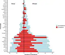 Image 19Example for physical and chemical parameters measured in drinking water samples in Kenya and Ethiopia as part of a systematic review of published literature. (from Drinking water)