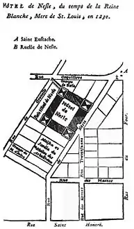 Hôtel de Nesle in 1230