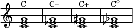 
{
\override Score.TimeSignature #'stencil = ##f
\relative c' {
   \clef treble
   \time 4/4
   \key c \major
   <c e g>1^\markup { "C" }
   <c es g>^\markup { "C–" }
   <c e gis>^\markup { "C+" }
   <c es ges>^\markup { \concat { "C" \raise #1 \small "o" } }
} }
