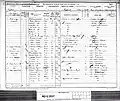 Example of 1891 Census in England and Wales