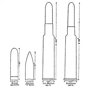 Comparison of .303 British with .256 Mannlicher