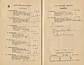 Starters and results of the 1921 Rosehill Guineas showing the winner, Furious