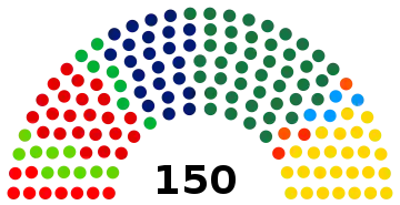 A graphical break-down of the seats in the House of Representatives by party