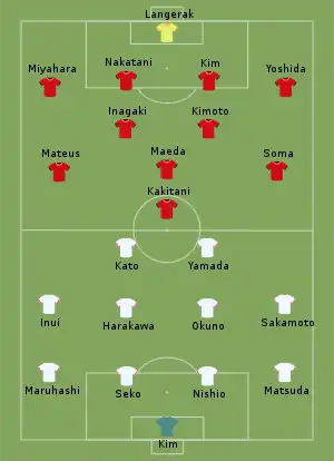 2021 J. League Cup Final line-ups