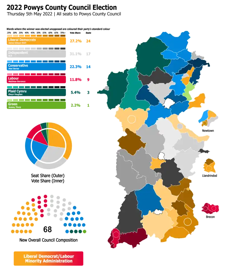 Powys 2022 result map