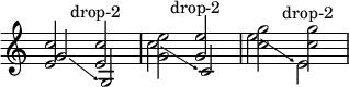 
{
\new Staff <<
\override Score.TimeSignature
#'stencil = ##f
\override Score.SpacingSpanner.strict-note-spacing = ##t
\set Score.proportionalNotationDuration = #(ly:make-moment 1/4)
\time 4/4 
\new Voice \relative c' {
      <e c'>2 <e c'>^\markup { \center-align { "drop-2" } }
      <g e'> \once \stemUp <g e'>^\markup { \center-align { "drop-2" } }
      <c g'> <c g'>^\markup { \center-align { "drop-2" } }
      }
\new Voice \relative c'' {
  \override TextSpanner.bound-padding = #1.0
  \override TextSpanner.style = #'line
  \override TextSpanner.bound-details.right.arrow = ##t
  \override TextSpanner.bound-details.left.text = #"fof"
  \override TextSpanner.bound-details.right.text = #"gag"
  \override TextSpanner.bound-details.right.padding = #0.6
  \override TextSpanner.bound-details.right.stencil-align-dir-y = #CENTER
  \override TextSpanner.bound-details.left.stencil-align-dir-y = #CENTER
  \override Glissando.bound-details.right.arrow = ##t
  \override Glissando.arrow-length = #0.5
  \override Glissando.arrow-width = #0.25
      g2\glissando g,
      c'\glissando c,
      e'\glissando \once \stemDown e,
      }
>>
}
