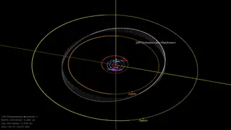 The quasi-circular orbit of 29P/Schwassmann–Wachmann compared to Jupiter and Saturn