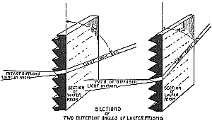 Two vertical tiles with one side of each serrated into prisms (the two sheets of prisms are differently shaped)