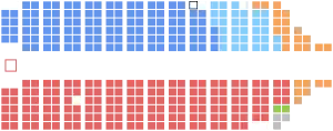 Current Structure of the Canadian House of Commons