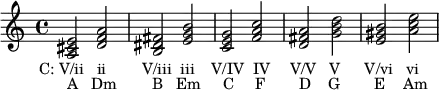  {
\relative c' {
  <a cis e>2_\markup { \translate #'(-4 . 0) { "C: V/ii   ii" \hspace #4.5 "V/iii  iii" \hspace #1.8 "V/IV  IV" \hspace #2.2 "V/V   V" \hspace #2.8 "V/vi   vi" } }_\markup { "A   Dm" \hspace #4.5 "B   Em" \hspace #2.5 "C     F" \hspace #4.2 "D    G" \hspace #4.3 "E    Am" }
  <d f a>
  <b dis fis> <e g b>
  <c e g> <f a c>
  <d fis a> <g b d>
  <e gis b> <a c e>
} }
