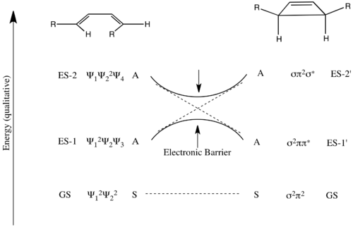 4 electron electrocyclization state correlation diagram with a conrotatory mechanism.