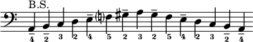 
{
\new Staff \with { \remove "Time_signature_engraver" }
\clef bass
\set fingeringOrientations = #'(down)
\cadenzaOn
 <a,---4>^"B.S." <b,---2> <c-3> <d-2> <e---4> <f?-5> <gis---2> <a-3> <gis---2> <f-5> <e---4> <d-2> <c-3> <b,---2> <a,---4>
}
