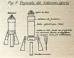 Diagram of the projectile.