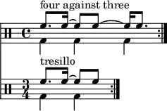 
\layout {
  \context {
    \Score
    \remove "Timing_translator"
    \remove "Default_bar_line_engraver"
  }
  \context {
    \Staff
    \consists "Timing_translator"
    \consists "Default_bar_line_engraver"
  }
}

{
       \relative c' <<
        \new Staff <<
           \new voice {
              \clef percussion
              \time 4/4
              \set Score.tempoHideNote = ##t \tempo 4 = 100
              \stemDown \repeat volta 2 { g4 g g }
       }
          \new voice {
              \set Score.tempoHideNote = ##t \tempo 4 = 100
              \time 4/4
              \stemUp \repeat volta 2 { f'8.^\markup { "four against three" } f16^~ f8 f^~ f16 f8. } \bar ":|."
       } >>
       \new Staff <<
          \new voice {
              \clef percussion
              \time 3/4
              \set Score.tempoHideNote = ##t \tempo 8 = 100
              \stemDown \repeat volta 2 { g,4 g }
       }
          \new voice \relative c' {
              \time 3/4
              \set Score.tempoHideNote = ##t \tempo 4 = 100
              \stemUp \repeat volta 2 { f8.^\markup { "tresillo" } f16^~ f8[ f] } \bar ":|."
       } >>
  >> }
