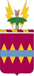 725th Support Battalion"Service To The Line"