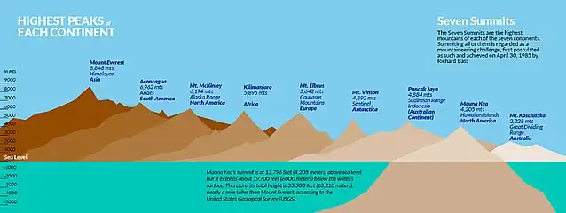 7summits v2