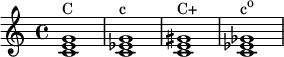 
{
\relative c' { 
  \clef treble 
  \time 4/4
  <c e g>1^\markup { "C" }
  <c es g>1^\markup { "c" }
  <c e gis>1^\markup { "C+" }
  <c es ges>1^\markup { \concat { "c" \raise #1 \small  "o" } }
} }
