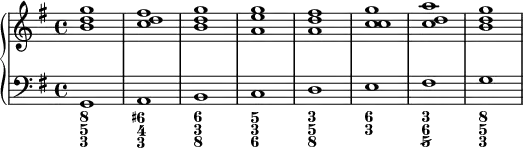 
    {
      \new PianoStaff <<
        \new Staff <<
            \new Voice \relative c'' {
                \stemUp \clef treble \key g \major \time 4/4 \tempo 1 = 60 \set Score.tempoHideNote = ##t
                <b d g>1 <c d fis> <b d g> <a e' g> <a d fis> <c c g'> <c d a'> <b d g>
                }
            >>
        \new Staff <<
            \new Voice \relative c' {
                \stemDown \clef bass \key g \major \time 4/4
                g, a b c d e fis g
                }
                \new FiguredBass {
                    \figuremode {
                       <8 5 3>1 <6+ 4 3> <6 3 8> <5 3 6> <3 5 8> <6 3> <3 6 5/> <8 5 3>
    }
  }
            >>
    >> }
