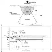 Backblast area for FGM-148 Javelin