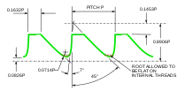 The ANSI 45°/7° buttress thread form