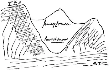 The Jungfrau by M. T. (p. 346)