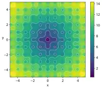 Ackley's function for n=2