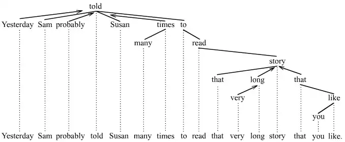 Adjunct picture 4