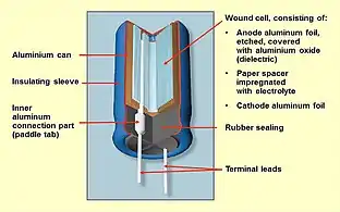 Construction of a typical single-ended aluminium electrolytic capacitor with non-solid electrolyte