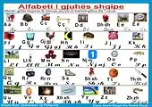 Modern Albanian alphabet