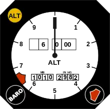 An illustration of a new-style altimeter that demonstrates how the rotating drums and two needles appear to the pilots