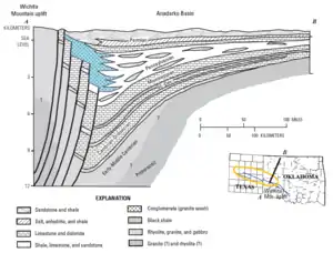 An example of a geologic cross section