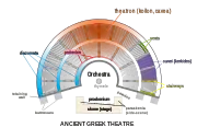 Ancient Greek theater