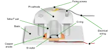 Anodization cell