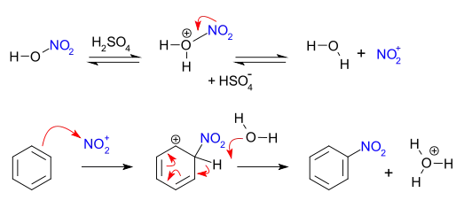 Aromatic nitration mechanism