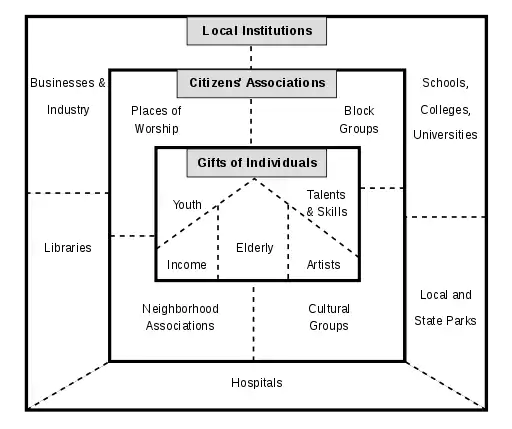 Example asset map