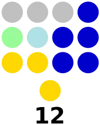 Aurora Provincial Board composition