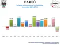 Variation of population from 1864 to 2011