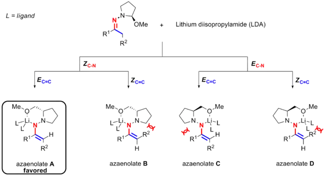 Stereoselectivity of the generation of the azaenolates