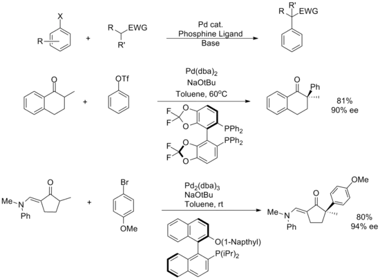 Enolate coupling as an extension of the Buchwald–Hartwig amination