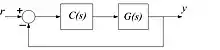 A basic closed loop control System, using unity negative feedback. C(s) and G(s) denote compensator and plant transfer functions, respectively.