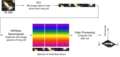 Basic principle of Integral Field Spectroscopy