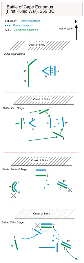 a series of maps showing the various stages of the battle