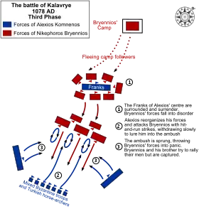 Graphic illustrating dispositions and movements of the two opposing armies