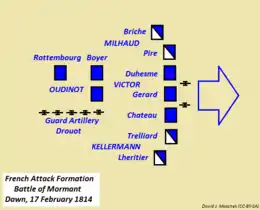 French Attack Formation, Battle of Mormant, Dawn, 17 February 1814. Drawn from information in The End of Empire by George Nafziger, p. 201.